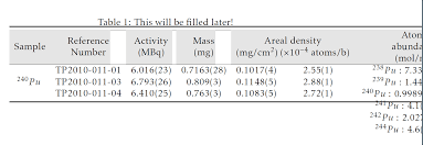 Using Multirow And Makecell Tex Latex Stack Exchange