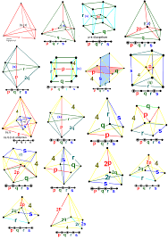 File Uniform Polyteron Vertex Figure Chart Png Wikimedia