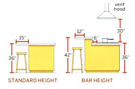 Walmart.com has been visited by 1m+ users in the past month Kitchen Island With Seating Dimensions Google Search Kitchen Island Dimensions Kitchen Layout Kitchen Remodel Small