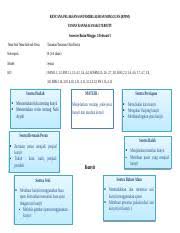 Maybe you would like to learn more about one of these? Rppm Tanaman Obat Docx Rencana Pelaksanaan Pembelajaran Mingguan Rppm Taman Kanak Kanak Eternity Semester Bulan Minggu 2 Februari 1 Tema Sub Course Hero