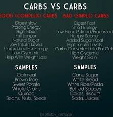 Bad Carbs Chart Related Keywords Suggestions Bad Carbs