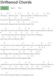 Driftwood Chords Cody Simpson Cody Simpson Cody Piano Sheet Music