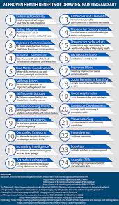 24 Proven Health Benefits Of Drawing Painting And Art Infographic Whataportrait Blog Health Benefits Infographic Health Drawings