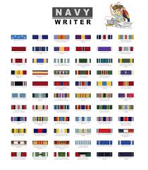 Usmc Ribbon Order Chart Prosvsgijoes Org