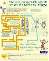 Pin By J Johnson On Care Management In 2020 Case Management Case Management Social Work Care Coordination
