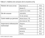Resultado de imagen para Atributos de un plato de comida