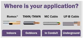 8 3 Uf B Wire Underground Feeder And Direct Earth Burial Cable 50 Ft Cut