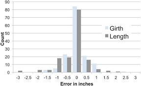 For the last 7 years, his testicle. Women S Preferences For Penis Size A New Research Method Using Selection Among 3d Models