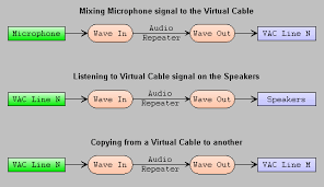 Jan 26, 2018 searched the web for the answer but to no success. Virtual Audio Cable User Manual