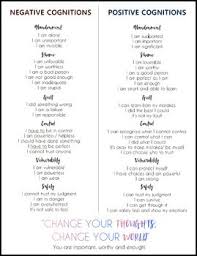 List Of Negative And Positive Cognitions Emdr Emdr Therapy Cognitive Behavioral Therapy Therapy Counseling