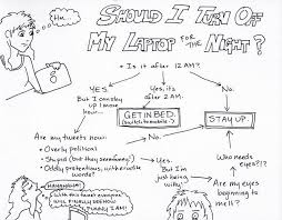 Should I Turn Off My Laptop For The Night Turn Off Geek Humor Modern Life