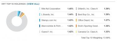 Big Differences In Retail Etfs Etf Com