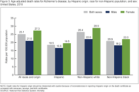 Products Data Briefs Number 116 March 2013