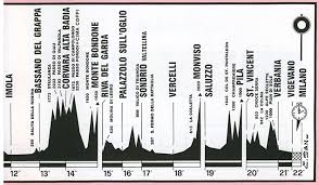 Under 21, ben 7 i positivi: 1992 Giro D Italia By Bikeraceinfo