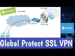 Global Protect Ssl Vpn In Palo Alto Concept And Configuration Youtube