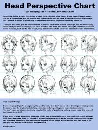 Head Perspective Chart By Yuumei Deviantart Com On