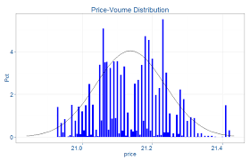 Quantifying Intraday Volatility Tabbforum