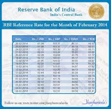 Indian Currency Rupee Rbi Reference Rate For The Month Of February 2014 India Currency Rupee Exchange Rate Against Usdolla Exchange Rate Bank Of India Forex