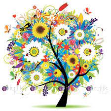 Hıdrellez günü yani 6 mayıs'ta hızır ve i̇lyas'ın buluştuklarına, onların buluşmalarıyla ölü tabiatın canlandığına inanılır. Hidrellez Hakkinda Iyilik Merkezi Iyilik Merkezi