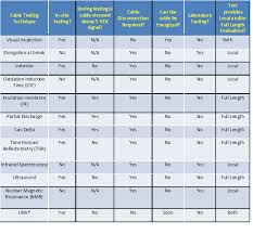 process safety blog chemical engineering safety news fai