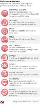 We did not find results for: Relator Le Parecer Da Reforma Trabalhista Veja Principais Pontos Politica G1