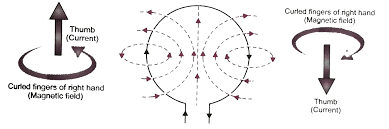 If there are any magnets or other currents nearby there will be extra fields from these as well. State Right Hand Thumb Rule To Determine The Direction Of Magnetic