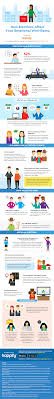 Pin On The Science Of Happiness