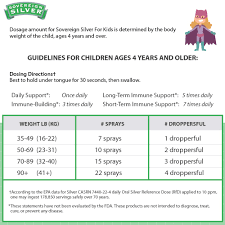 Infant Cold Medicine Dosage Chart Benadryl Dosage Toddlers