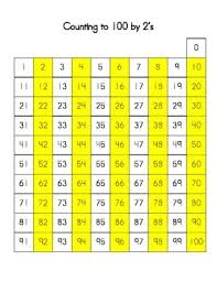 Hundreds Chart Counting By 2s 3s 4s 5s 6s 7s 8s 9s And 10s