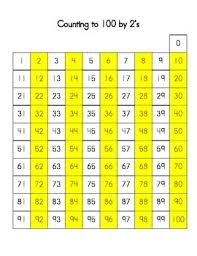 hundreds chart counting by 2s 3s 4s 5s 6s 7s 8s 9s and 10s