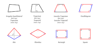 Start studying geometry unit 6 quadrilaterals test. Quadrilateral Wikipedia