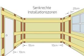 Elektro Installationszonen Nach Din 18015 3 Ratgeber Diybook At Elektroinstallation Haus Anbau Gartenhaus Haus