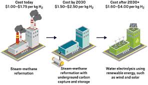 We together can guess the opportunity of jobs in the sectors of oil and gas the significant companies of oil and gas in saudi arabia or under the saudi aramco pt. C En S World Chemical Outlook 2020