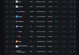 Firstly, traders may speculate on the possible scarcity of bitcoin making way to high volatility. Bitcoin Still Commands The 9th Largest Market Capitalization In The World Markets And Prices Bitcoin News