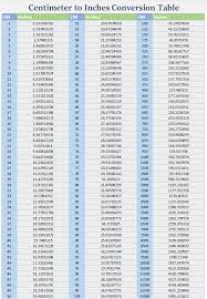 Maybe you would like to learn more about one of these? Centimeters To Inches Table Cm Inches Cm To Inches Conversion Conversion Table Centimeters