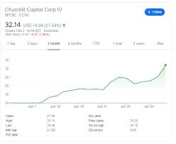 Cciv stock is on the move thanks to news that a lucid motors spac merger should soon be finalized. Cciv Stock Price And News Churchill Capital Corp Iv Set To Rise As Lucid Motors Plans To Go Big