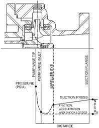 Pump Data Sheet An Overview Sciencedirect Topics