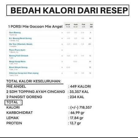 Kalori Mie Gacoan Lv 4 Dan Udang Keju | TikTok