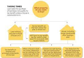 We did not find results for: Should You Buy A Plot Or A House Businesstoday