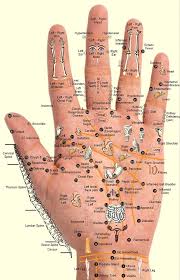 Acupressure Points Hand Reflexology Reflexology Massage Therapy