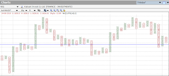 Technical Analysis Charts Types Of Technical Analysis Charts