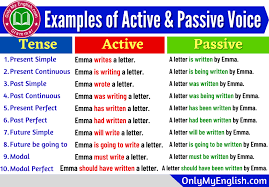 In the passive voice, the subject receives the action of the verb, for example: Examples Of Active And Passive Voice With Answers Onlymyenglish