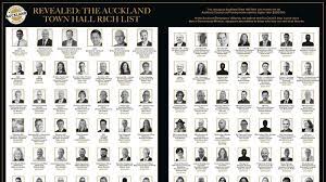 This is why it's vital to also do the valuation check below. Petition Auckland Council Salaries Outrage Change Org