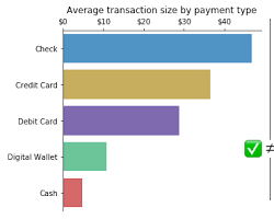 Image of bar graph or pie chart