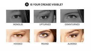 The surgical procedure used to correct droopy eye is called a blepharoplasty. 18 Amazing Makeup Tips For Hooded Eyes