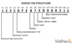Dodge Vin Decoder Free Vin Lookup For Specs History