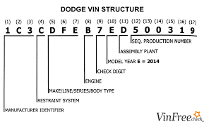 dodge vin decoder free vin lookup for specs history