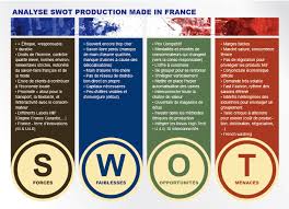 Memoire Online Pret A Porter Made In France Quels Facteurs Pourraient Amplifier La Dynamique Des Relocalisations