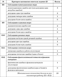 Материал для подготовки к егэ (гиа) по русскому языку (11 класс). Kriterii Ocenivaniya Sochineniya Rassuzhdeniya Po Russkomu Yazyku Osobennosti Napisaniya Sochineniya Rassuzhdeniya Po Russkomu Yazyku Ege 2018 Russkij Yazyk Algoritm Napisaniya Sochineniya Ege 2018 Proizvedeniya Shkolnoj Programmy