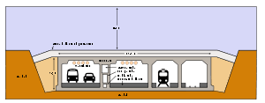 Ett annat alternativ är att bygga en tunnel mellan landskrona och köpenhamn. Drogdentunnel Wikipedia